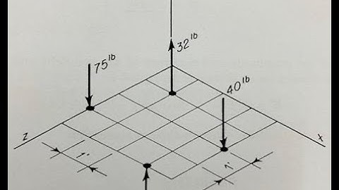 Example 7 Resultant of Parallel Noncoplanar Force System