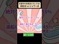生理中のお風呂、どうしてる？シャワー派？vs 湯船派？【2/6風呂の日・徹底討論】※アンケート結果でました！ ぱーと3/5 #わかもと製薬 #コント #生理