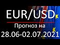 Курс доллара Eur Usd. Прогноз форекс 28.06-02.07.2021. Forex. Трейдинг с нуля.