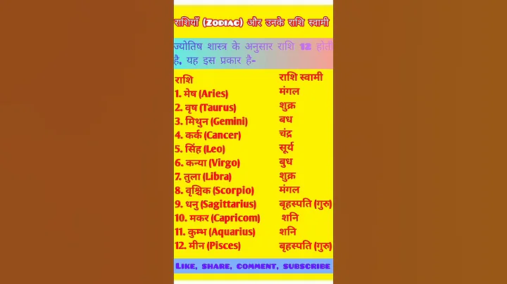 12 Rashi Swami Grah - 12 राशियों के स्वामी कौन है? #shorts