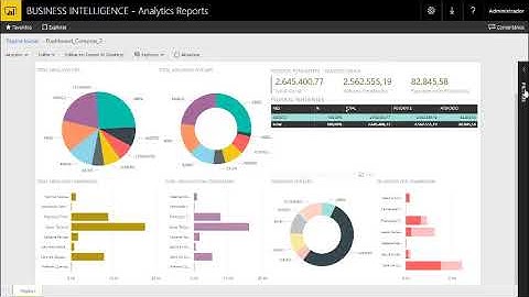 O que é Power BI? Como usar com o Protheus ERP da Totvs?