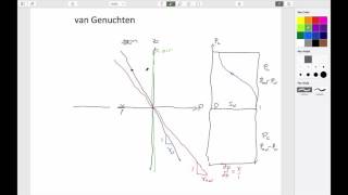 2:7 Unsaturated Flow - p_c-S_w and k_r-S_w relations, Brooks-Corey, van Genuchten