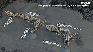 How Propel’s 3-Stage Track Mounted Plant Works | 3D Animation Video | Mobile Crushing Plant |