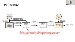 A Meta-Bayesian Approach for Rapid Online Parametric Optimization for Wrist-based Interactions
