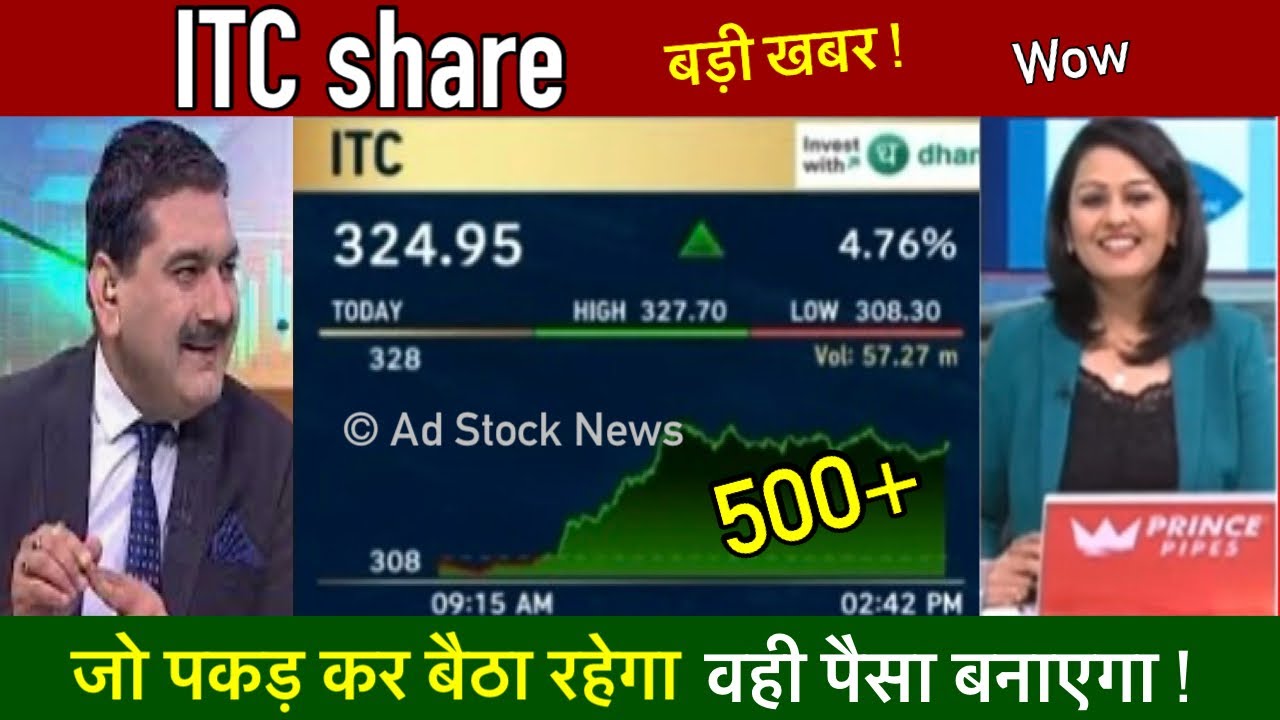 ITC share latest news | Itc share analysis | Itc share news today