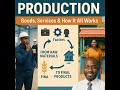 Form 1 Commerce: Production - Goods, Services, Stages & Factors (Mugombi Online School) by Sir Muta1