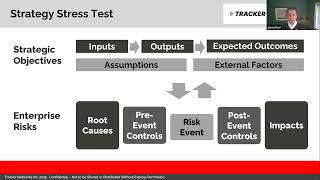 Stress Testing Strategy