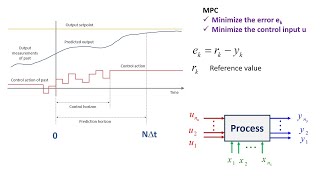 Famous Dynamic Optimal Control and Performance Index Wealth