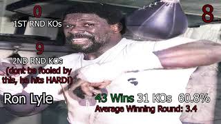 Celebrity Ron Lyle - Heavyweight Punchers of All Time - Hardest Punchers in Boxing Ever Net Worth