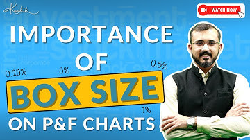 Box Size for Point and Figure charts | Kaushik Akiwatkar | The Noiseless Trader