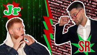 Sr Java Developer Roadmap [2023]