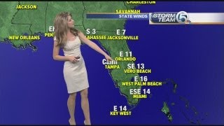 Kait Parker Forecast