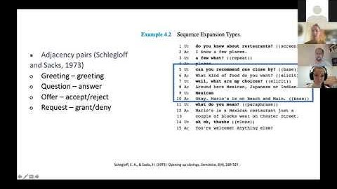 Communication in Human-AI Interaction