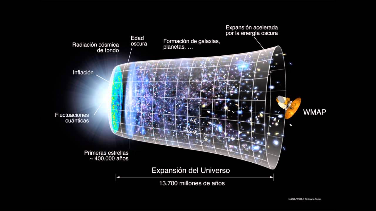 La teoría inflacionaria Loquendo YouTube