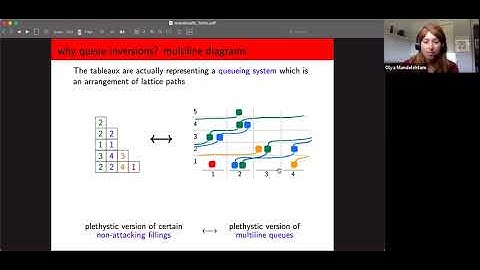 21July30 Tutte Macdonald polynomials and the multispecies zero range process_Olya Mandelshtam