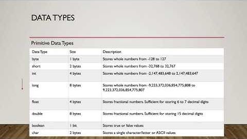 Android development beginner guide, data types in java
