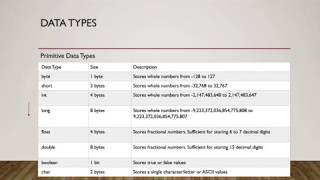 Android development beginner guide, data types in java