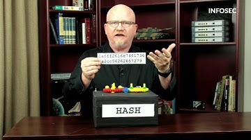 Hashing basics: How does hashing work | Free Cyber Work Applied series