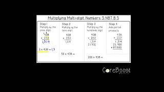 Multiplying Multi digit Numbers (Example): 5.NBT.B.5