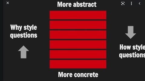 Abstraction Ladders
