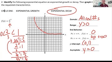 Algebra 2 Block Unit 4 Test Review