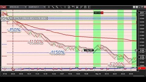 NinjaTrader Automated Trading Futures | NYSE Live Market Trading | NASDAQ ES CL GC BTC | 2025-10-01