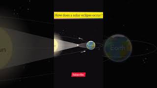 Solar Eclipse 2025 The Rare Cosmic Event That Will Shock The World