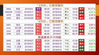 鍾騏遠 賺錢金鐘講 影音分析 2016/6/16