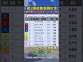 【第2回 　百万石かがやきナイター賞　7/26】 #競馬予想 #金沢競馬　【赤見千尋のサクッと楽しむ地方競馬】