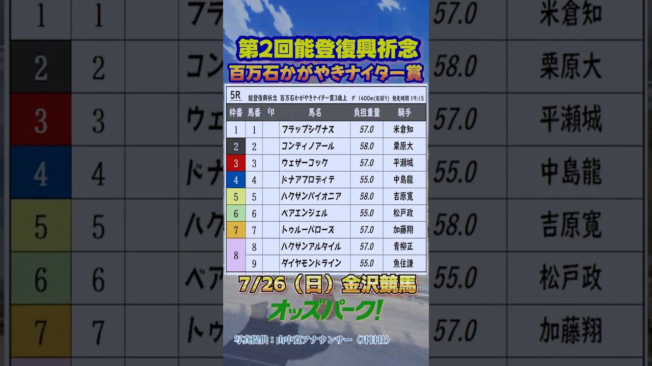 【第2回 　百万石かがやきナイター賞　7/26】 #競馬予想 #金沢競馬　【赤見千尋のサクッと楽しむ地方競馬】