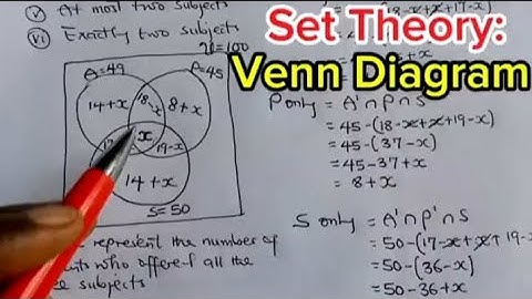 Set Theory_Venn Diagram