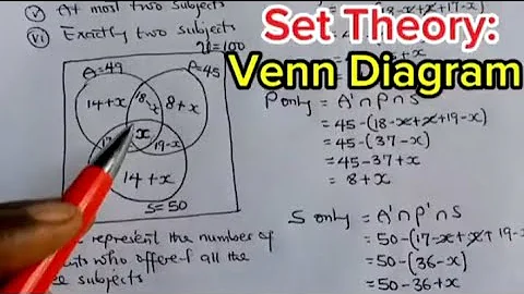 Set Theory_Venn Diagram