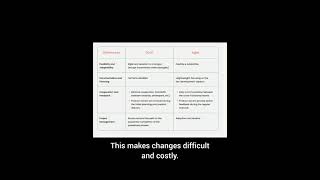 EXPERIMENT 1 :  INTRODUCTION TO AGILE , SDLC