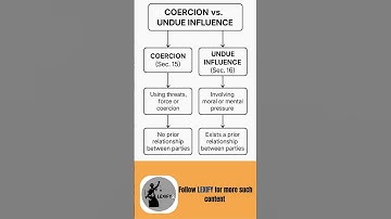 Coercion vs. Undue Influence | ICA Sec. 15 vs 16 #lawshorts #judiciaryaspirants #legaltips