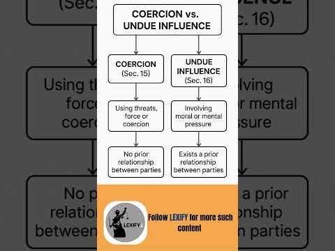 Coercion vs. Undue