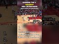Ranking Top 4 Craziest and Goofiest NBA Crossovers