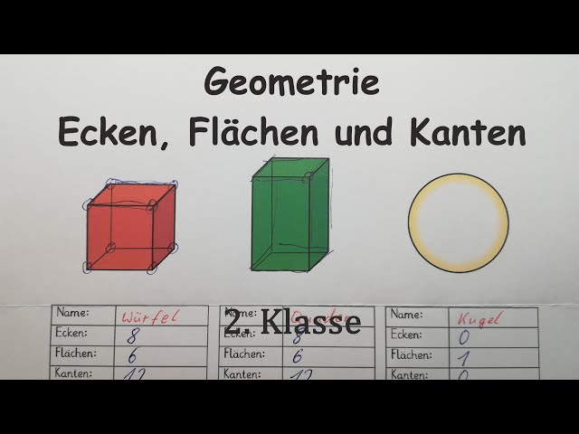 Wie Viel Kanten Hat Ein Zylinder Antwort Wie viele Kanten hat der Zylinder? Weitere Antworten – Wo sind