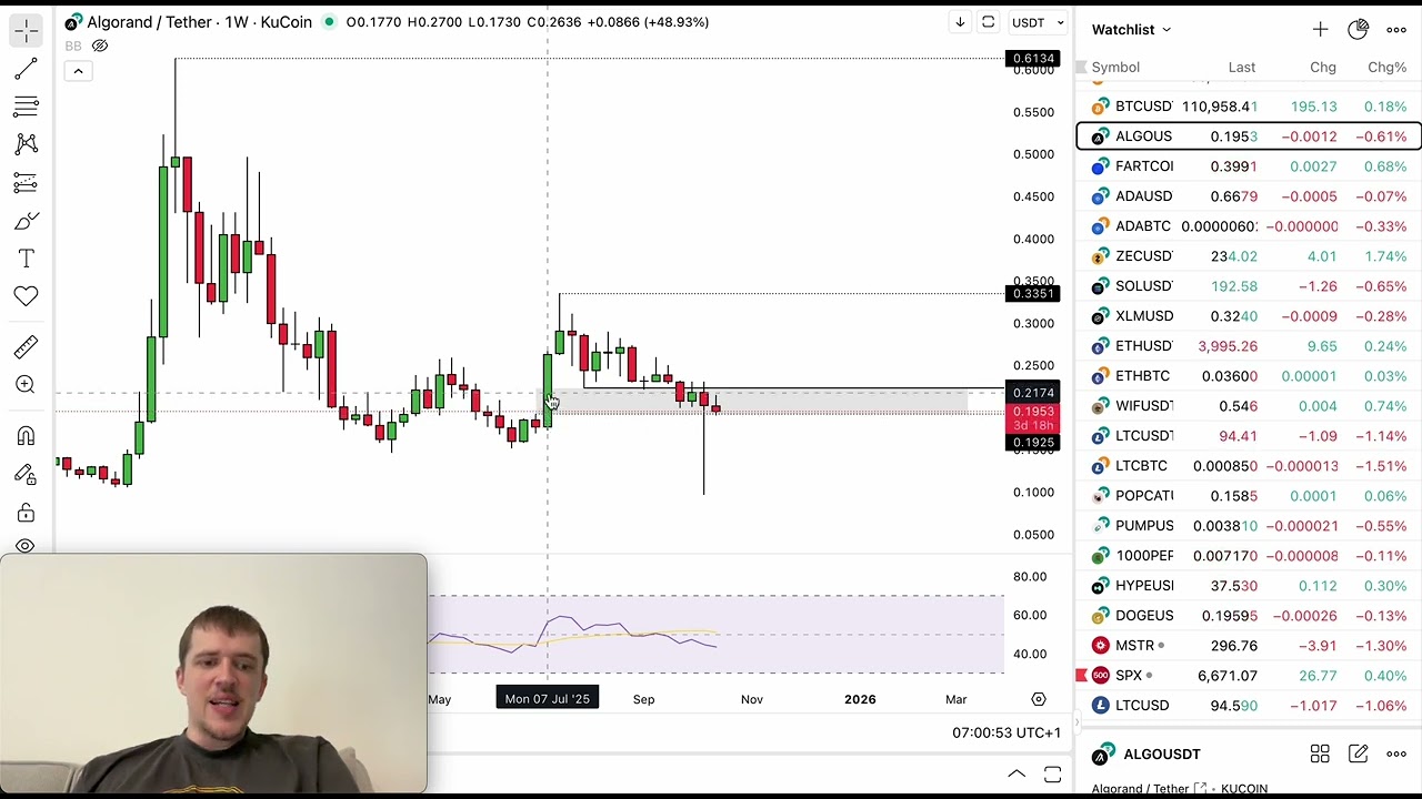 Algorand (ALGO) Price Today: ALGO Live Price, Charts, News - Crypto.com  Netherlands