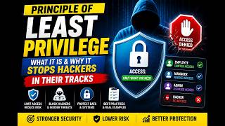 Principle of Least Privilege:  What It Is and Why It Stops Hackers in Their Tracks?
