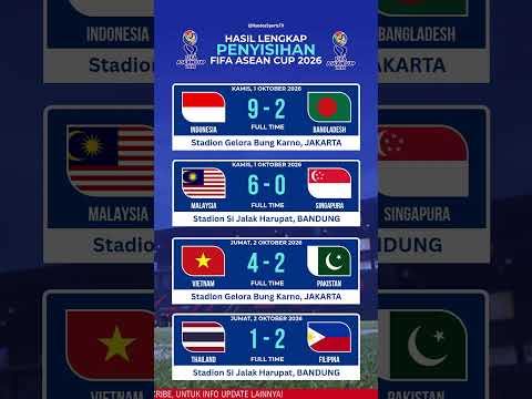 free88 x 88play - Hasil Timnas Indonesia Di FIFA Asean Cup 2026 - Indonesia vs Bangladesh #fifaaseancup2026 #timnas