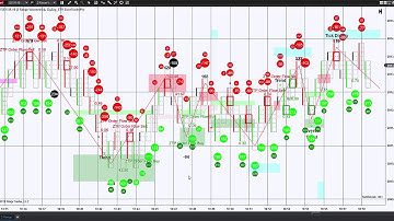 How to make Money Trading using NinjaTrader and ZoneTraderPro