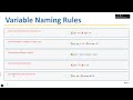 Day 2: Variables &amp; Data Types | Python for Beginners | IIT Kanpur PhD Scholar teaches Python