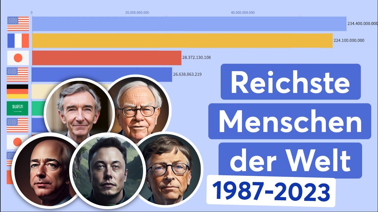 Briten Sind Die Hässlichsten Menschen Der Welt Top 10 reichste Menschen der Welt 1987-2023 - YouTube