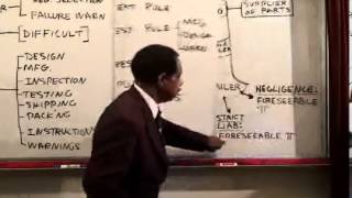 California Bar Exam, Law of Torts: Product Liability: Summary 1 of 3