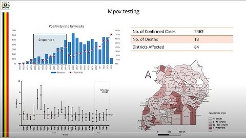 January 2025 PSCM CoP ECHO Session: Sharing country experiences in addressing Mpox-testing