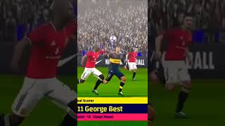 George Best Finishing 😱#efootball #football#gaming#trending#shorts #mobilegame#reels#best #mustwatch