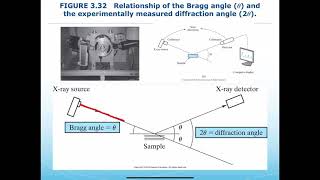 ENGR 170 / MSCI 201 - XRD, Diffraction Patterns and Crystals