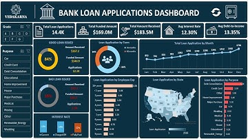 Create a Bank Loan Application Tracking Dashboard in Excel (Step-by-Step Guide)