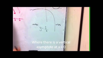 Limits, Continuity, & Differentiability by Robin, Azka, & Caroline