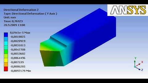 ANSYS FEM Cutting Tool Deformation Animation Directional Deformation Y Axis